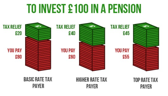 How Has My Pension Been Affected By The Autumn Budget?