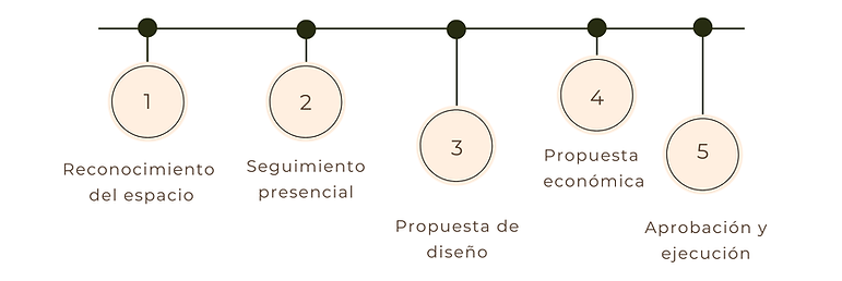 SABBIA PROCESO (1).png
