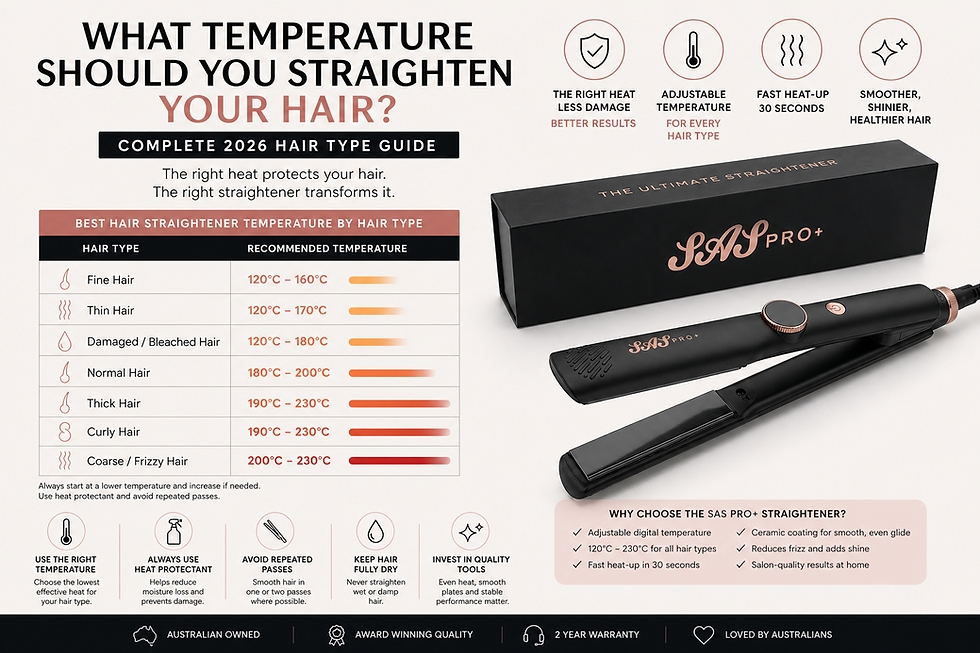 Infographic showing the recommended hair straightener temperatures for different hair types using the SAS PRO+ Hair Straightener. Includes a hair temperature guide for fine, thick, curly, damaged and frizzy hair, plus styling tips to reduce heat damage and improve shine.