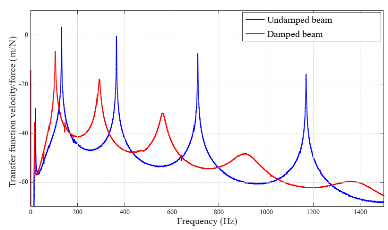 graph_oberst-768x456.gif