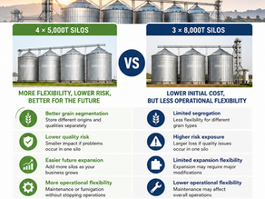 modern silo storage systems for maize, wheat, soybean, rice, and other agricultural products.