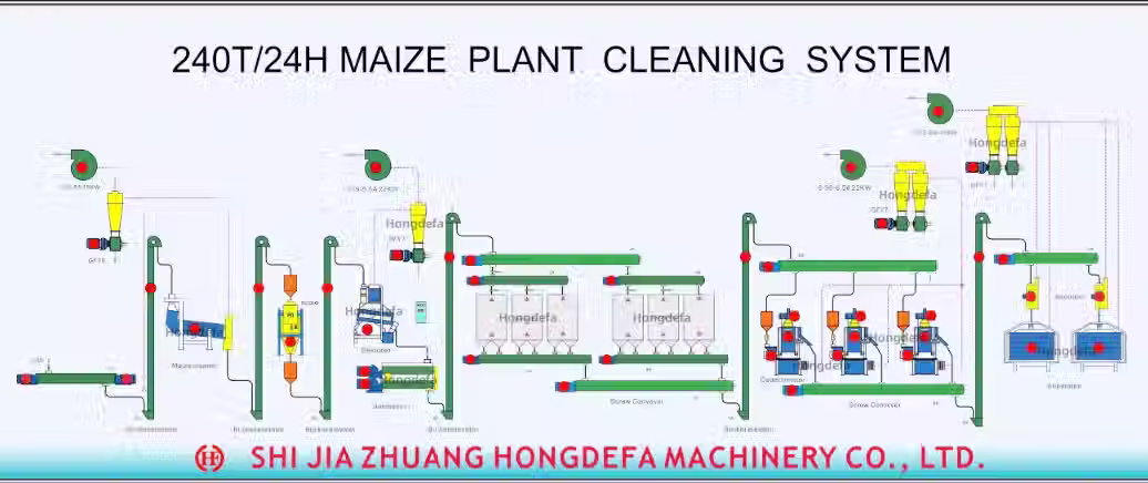 240t per day maize mill in cleaning section.avif