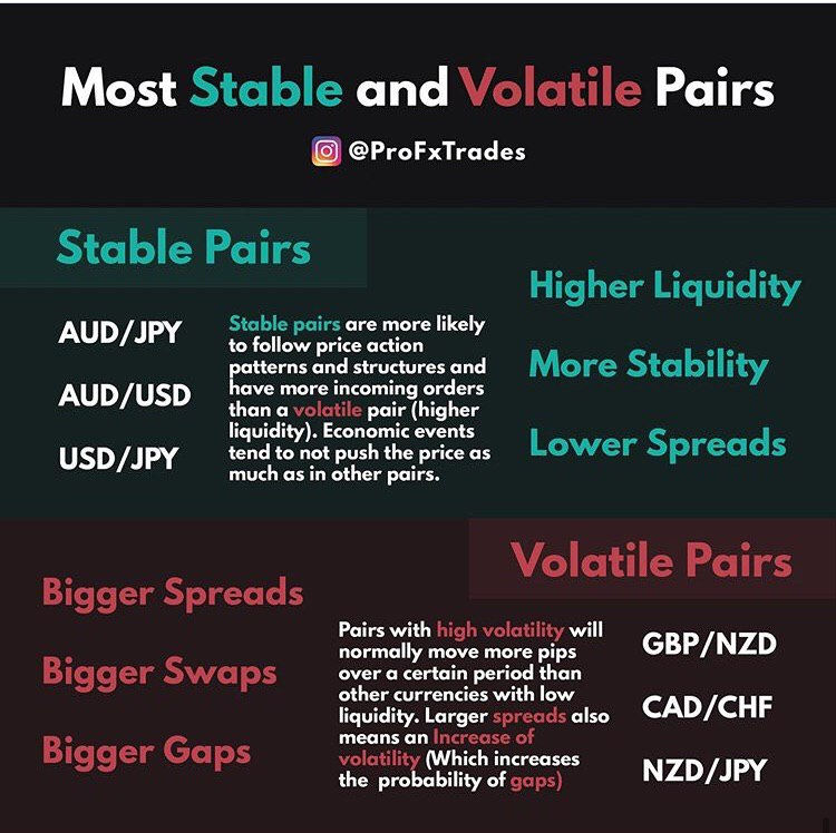 📈 Basic Fundamentals of Trading Forex