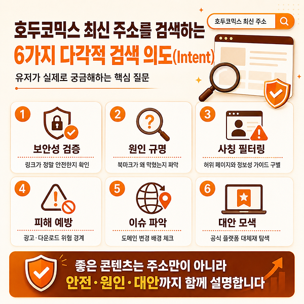 호두코믹스 최신 주소를 검색하는 6가지 다각적 검색 의도(Intent)