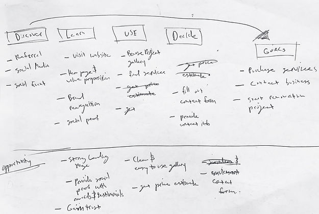 User Journey Map brainstorm.jpeg
