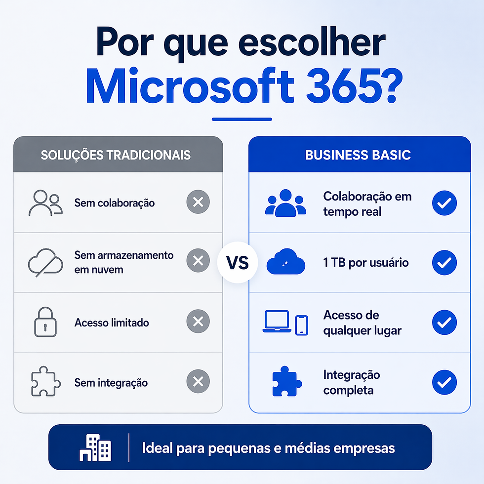 Miniatura: Assinatura Microsoft 365 Business Basic para empresas