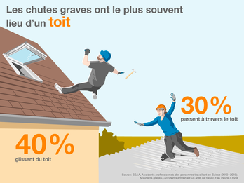 Démoussage de toiture : pourquoi éviter de monter sur son toit et privilégier le drone