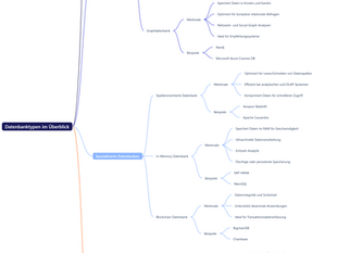 Datenbanktypen im Überblick: Die richtige Wahl für Ihr Projekt