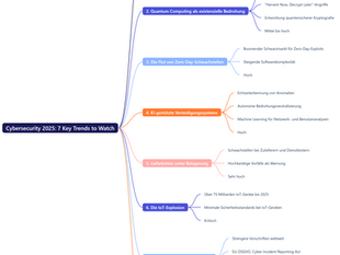 Cybersecurity 2025: 7 Key Trends to Watch