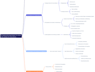 KI-Implementierungsstrategie: Ein umfassender Leitfaden für Unternehmen