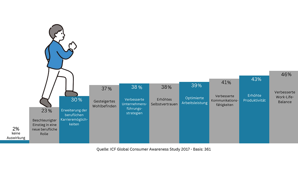 Auswirkungen von Coaching (2).png