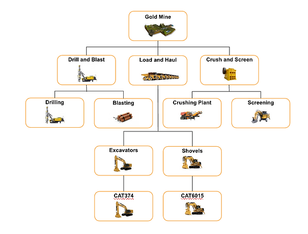 MA Hierarchy Placeholder.png