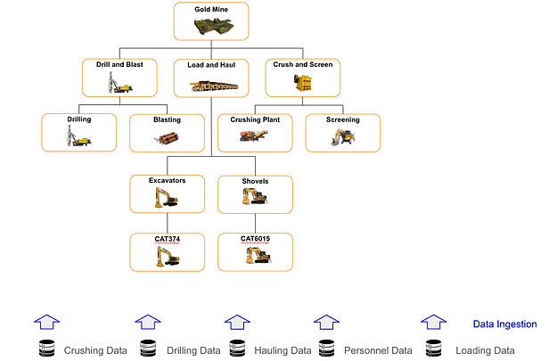 MA Model with Data Ingestion.png