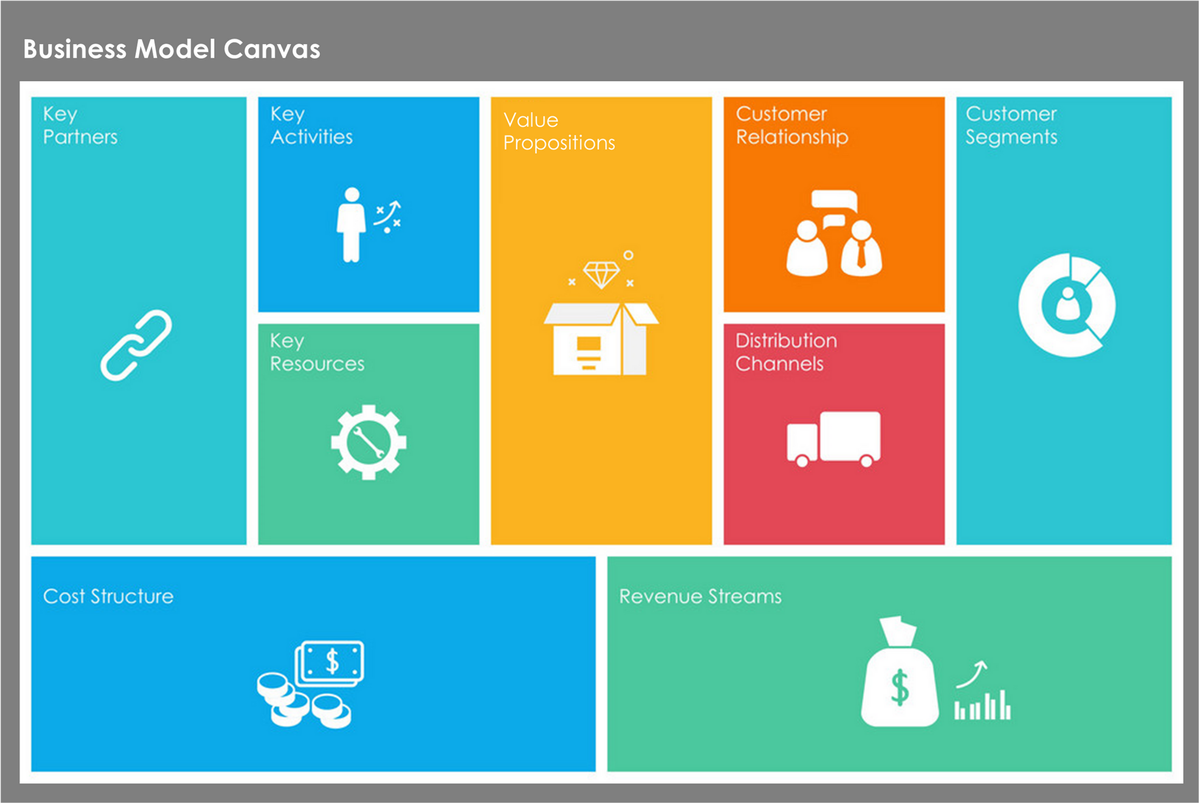Business Model Canvas