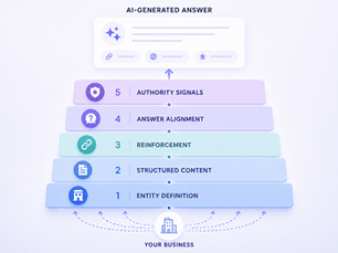 How Do Businesses Improve Visibility in AI Search Results?