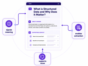What Is Structured Understanding in AI Search?