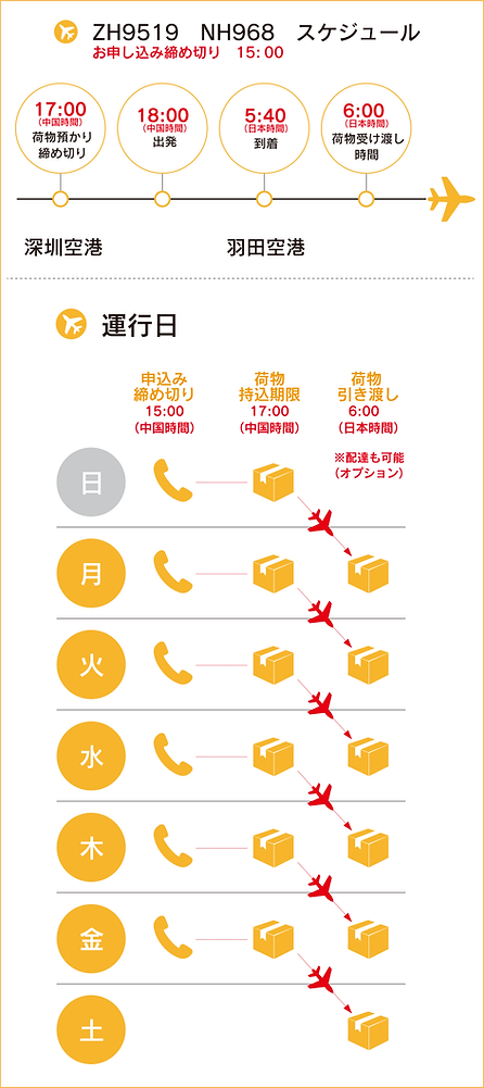 深圳羽田.png