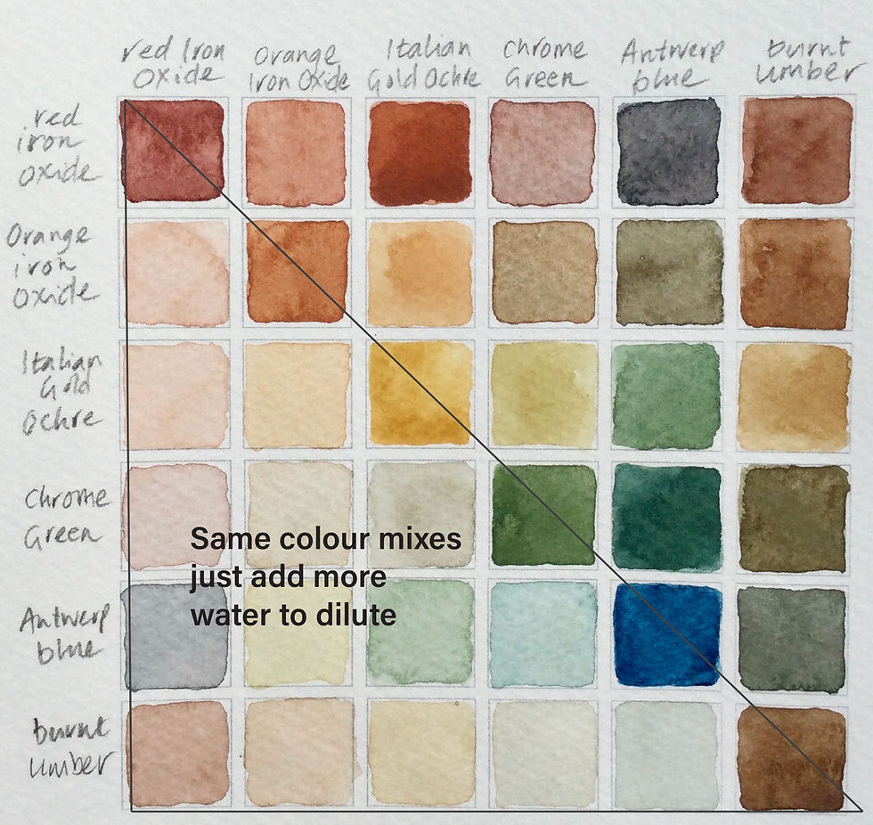 Colour mixing chart step 4, watercolour colour mixing chart stage complete or dilute