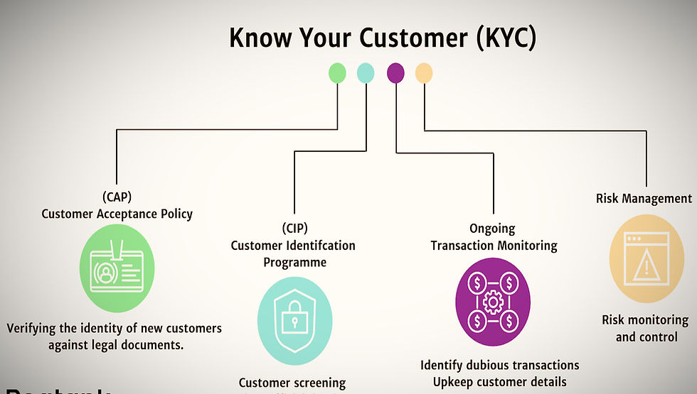 Know Your Customer Document Example KNOW YOUR CUSTOMER - KYC