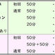 News★新店舗情報④（料金・所要時間）