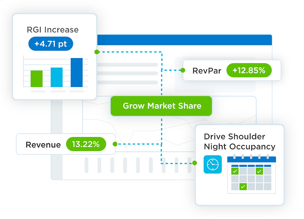 Ideas RMS – grow market share