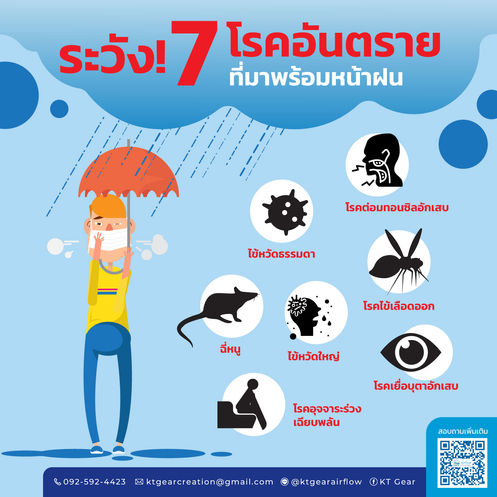 ระวัง 7 โรคที่มักเกิดในช่วงฤดูฝน 