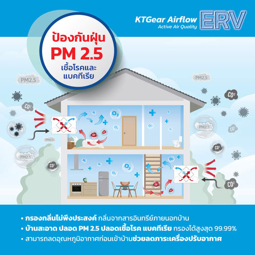 KT Gaer ครบทุกความต้องการกำจัดปัญหาฝุ่น PM 2.5