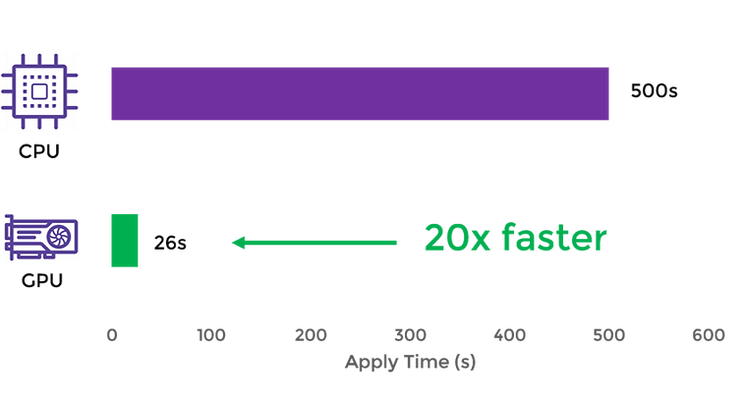 PxClassifier_speedImprovement-02.png