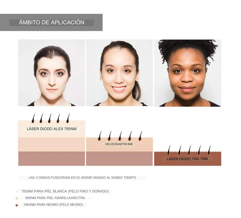 Miniatura: Laser Tridiodo Tipo ZP ice 360 + Picolaser No Invasivo