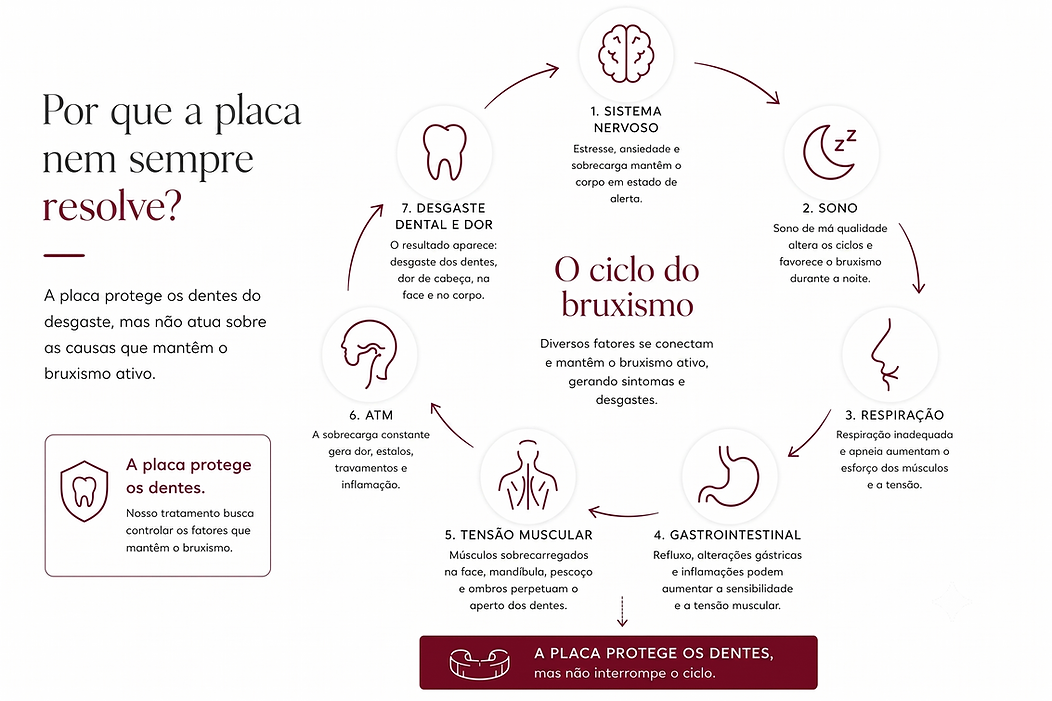 Ciclo bruxismo alta resolução.png