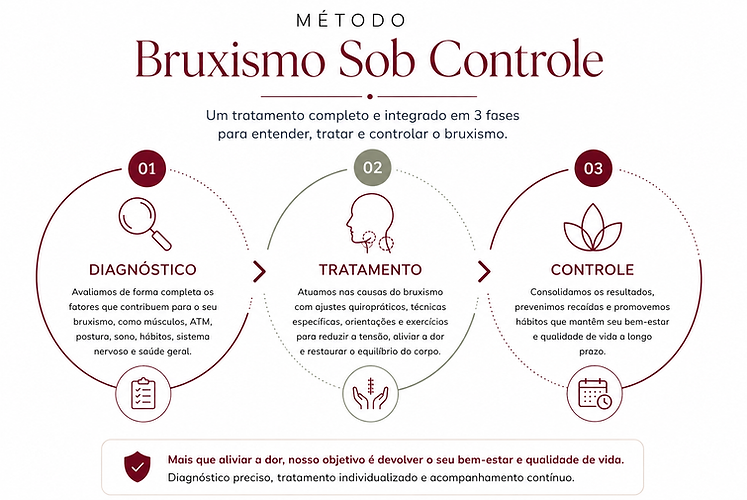 Bruxismo sob controle.png