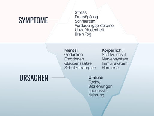 Symptome sind nur die Spitze des Eisbergs