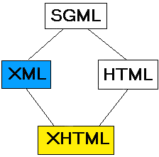 Lenguajes_hipertextuales.jpg.gif