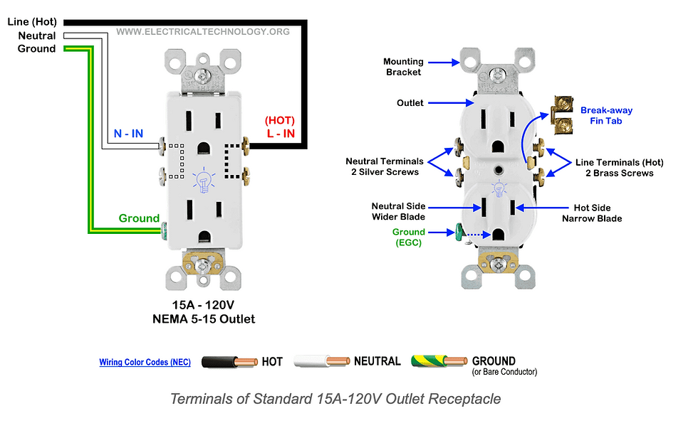 Miswired Electrical Receptacles in Las Vegas Homes: What They Mean and Why They Matter