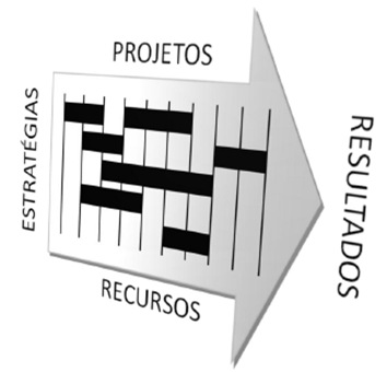 Alcance de resultados