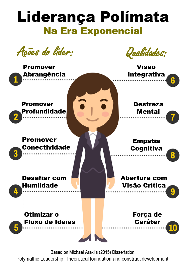 Liderança Polímata