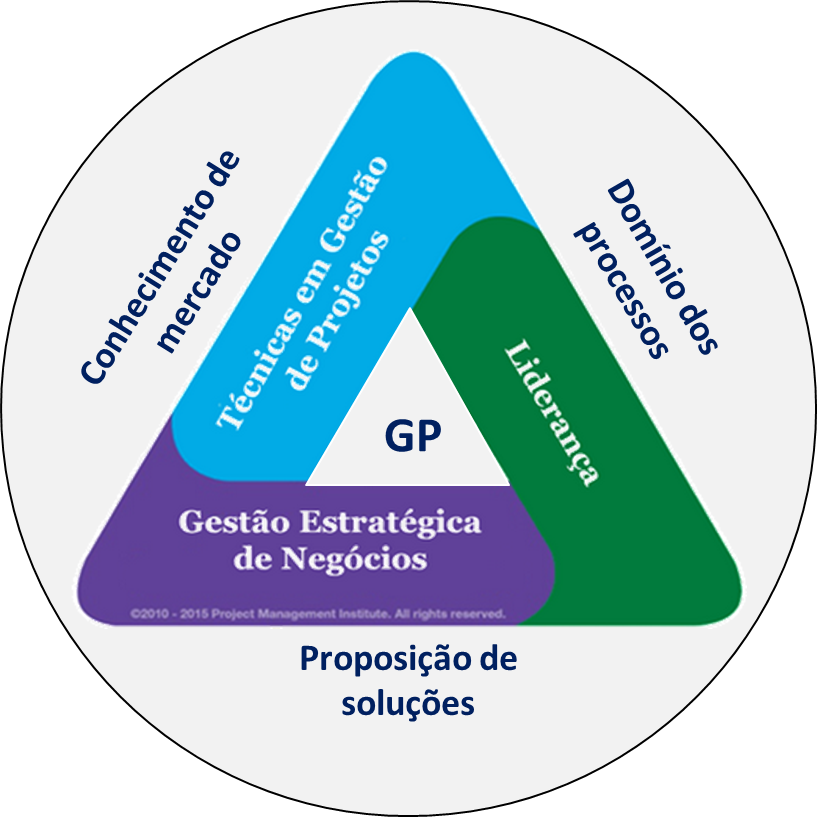 Liderança Efetiva