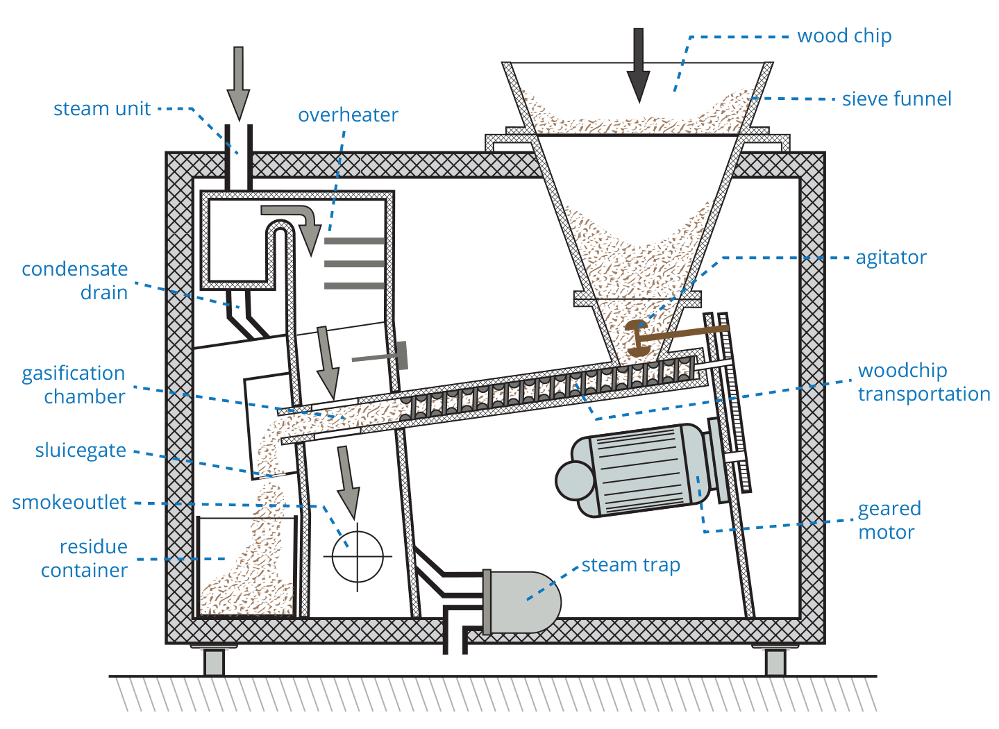 Autotherm steam smoke generator principle