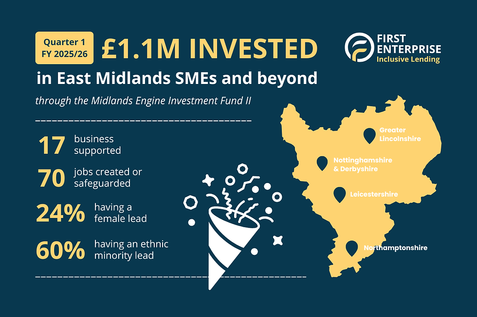 First Enterprise injects £1.1M into the East Midlands through the Midlands Engine Investment Fund II in one quarter