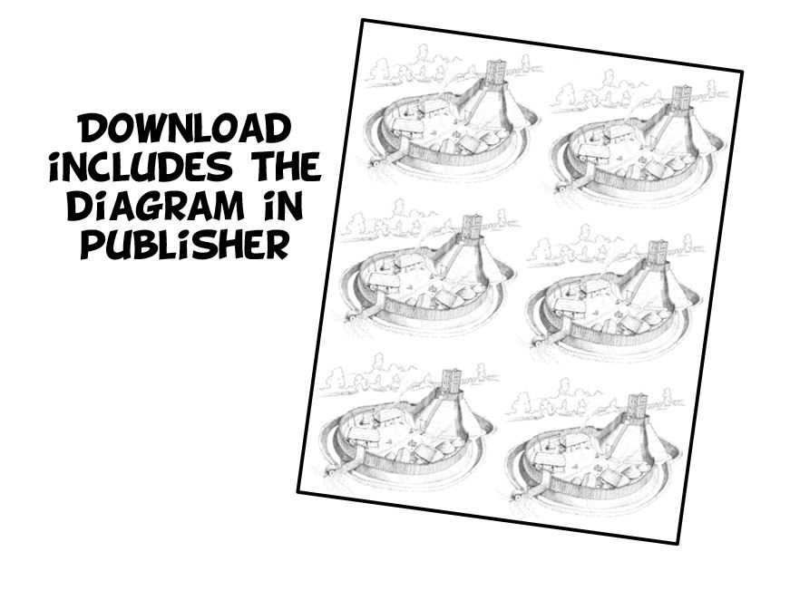 Thumbnail: Normans L8 - William's Motte & Bailey Castles