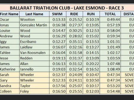 22/23 RESULTS Race 3 - Club Championship, Lake Esmond Triathlon Series