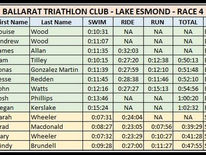 22/23 RESULTS Race 5 - Club Championship, Lake Esmond Triathlon Series