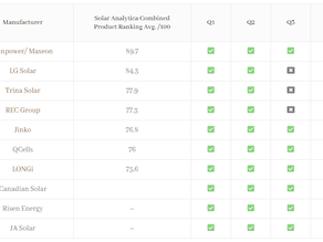 Saiba o que é TIER 1