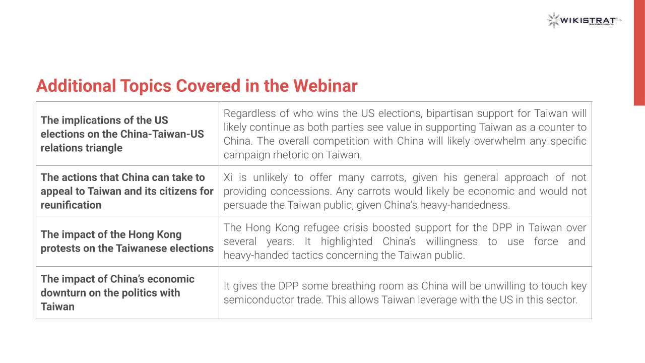 The Taiwanese Elections: Implications on Cross-Strait Relations