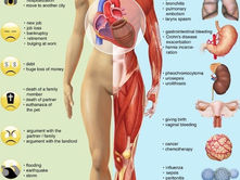 Hidden heart risks