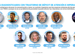 Alcanzando el éxito con TDAH: personalidades actuales con diagnóstico de TDAH