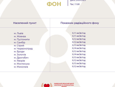Моніторинг радіаційного фону на Львівщині 29.09.2023 року