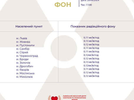 Моніторинг радіаційного фону на Львівщині 26.06.2024 року