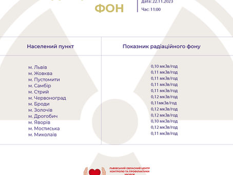 Моніторинг радіаційного фону на Львівщині 22.11.2023 року