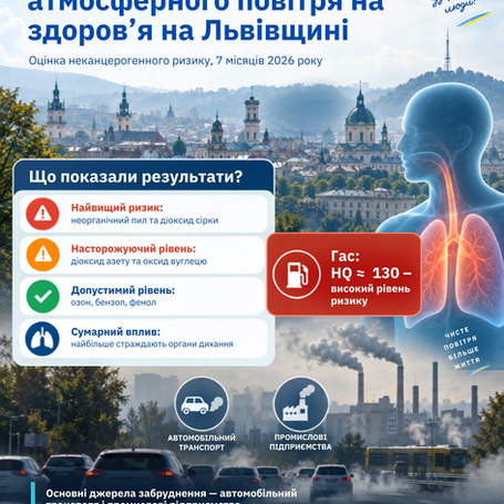 Яким є вплив забруднення атмосферного повітря на здоров’я на Львівщині?
